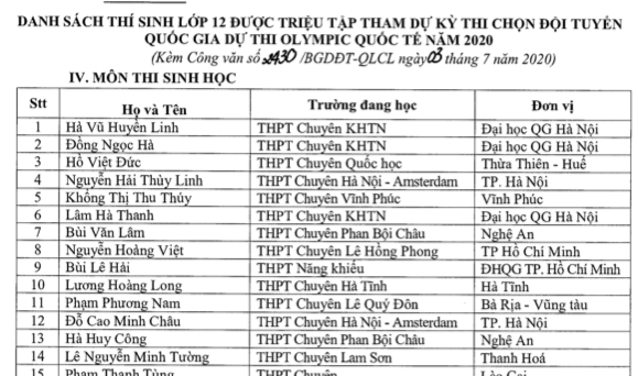 Công bố danh sách thí sinh được miễn thi tốt nghiệp THPT, tuyển thẳng vào đại học